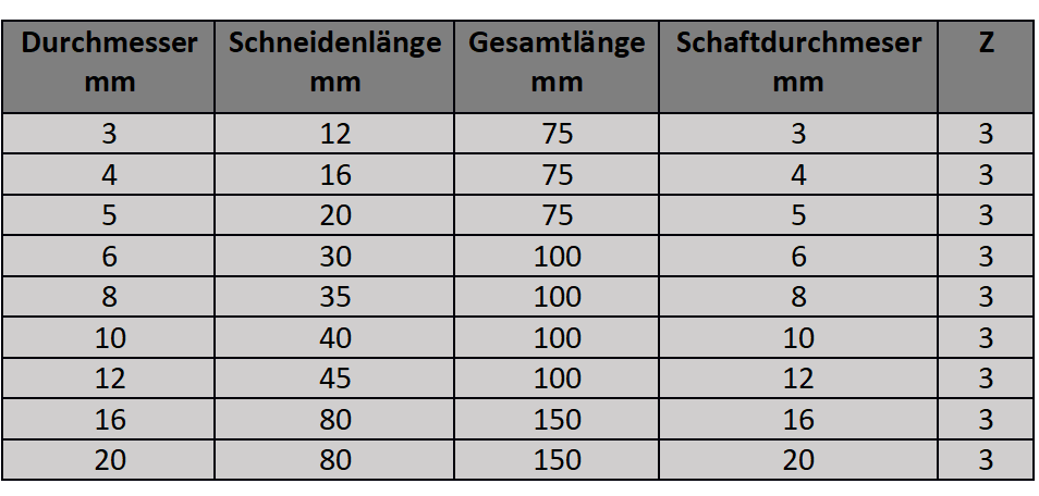 VHM Schaftfräser Aluminium - Extra Lang