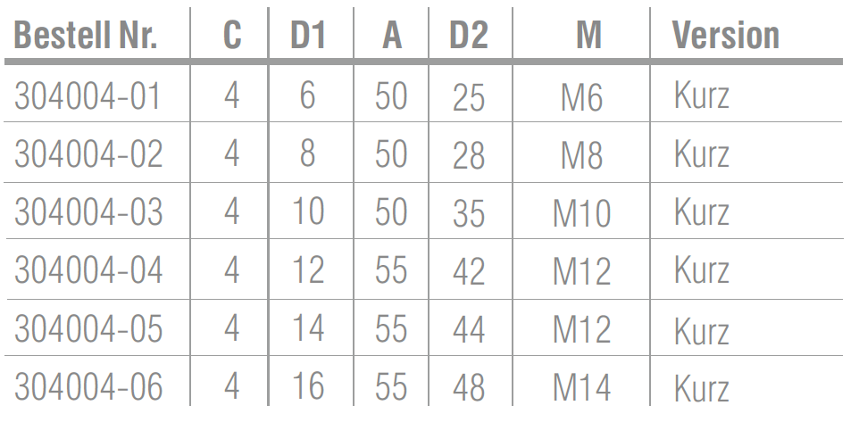 C4 - Weldonaufnahmen