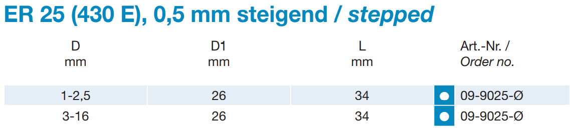 ER 25 - Spannzangen DIN 6499 - Standard