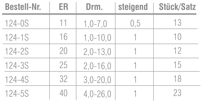 ER - Spannzangen-Satz - 5µ Wiederholgenauigkeit