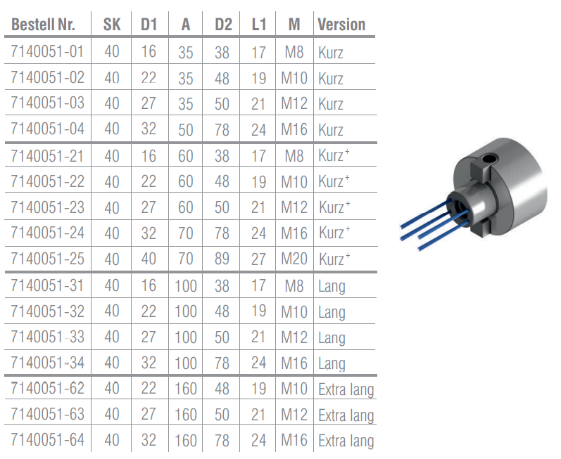 SK40 - Messerkopf-Aufnahmen "Cool Tool" DIN 69871 AD/B - Ausführung ...