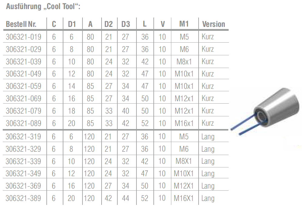 C6 - Schrumpffutter 4,5° "Cool Tool"