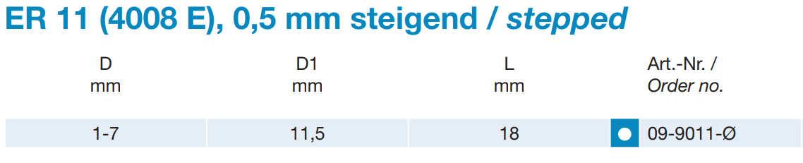 ER 11 - Spannzangen DIN 6499 - Standard