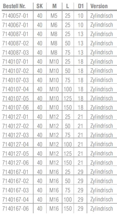 HSK63 - Aufnahme für Einschraubfräser - Zylindrisch