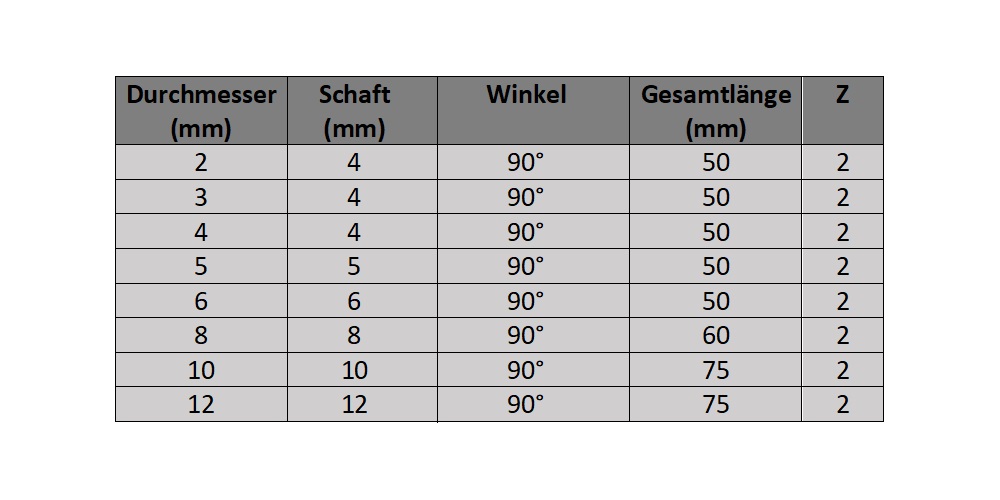 VHM NC Anbohrer - 90°