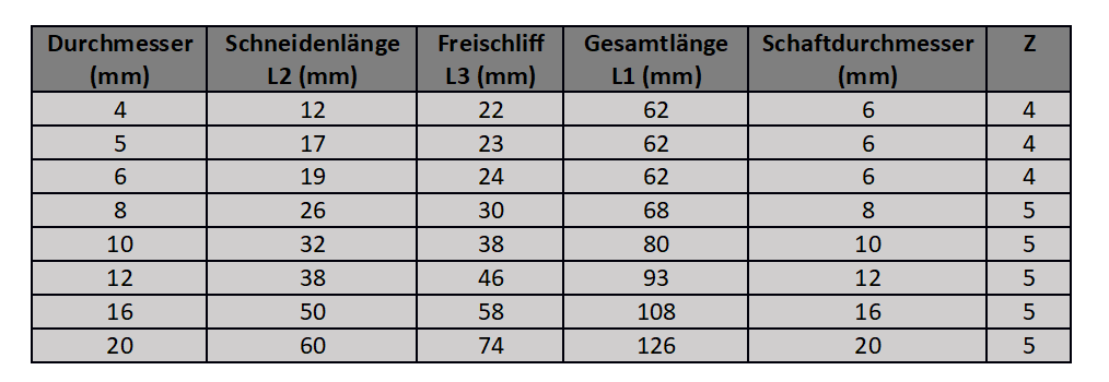 HPC Hochleistungsfräser 3xD - BlackLine