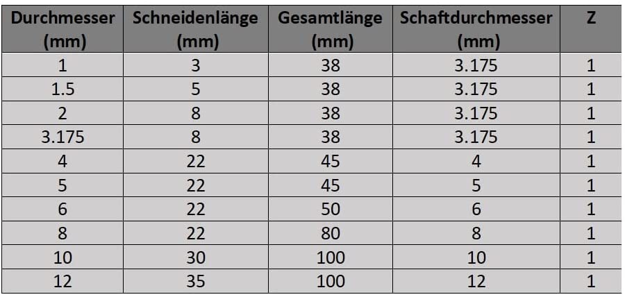 VHM-Einzahnfräser