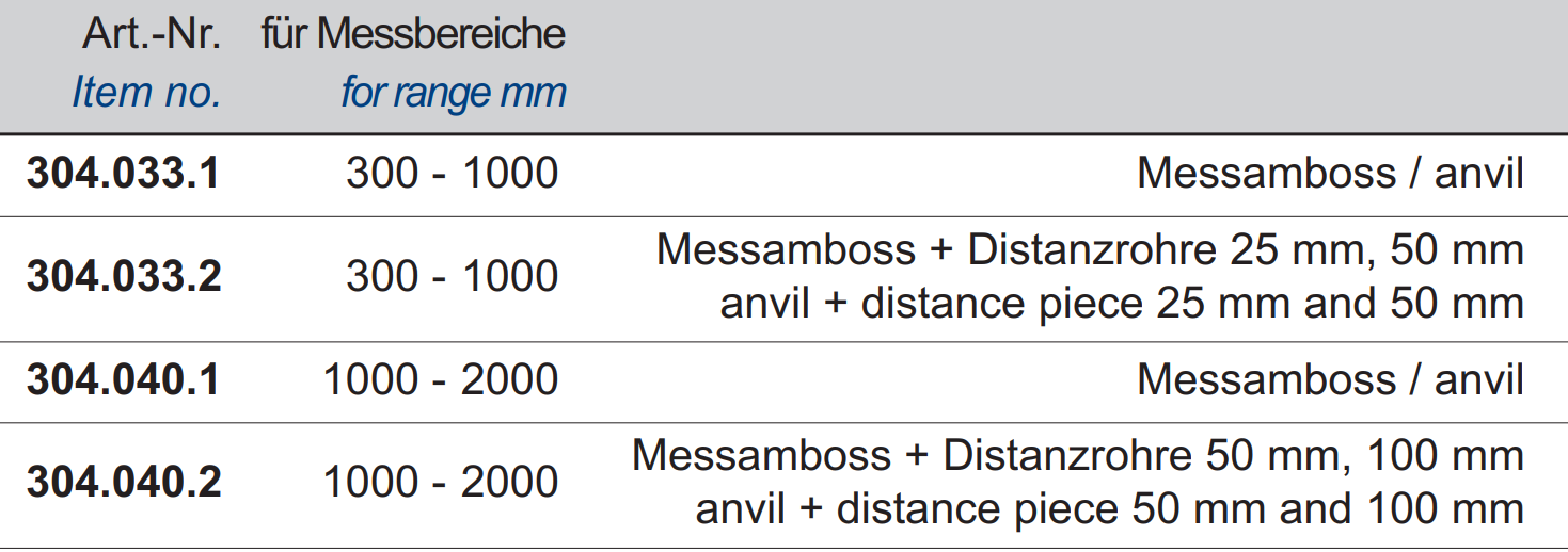 Messamboss für Messschrauben mit großem Messbereich