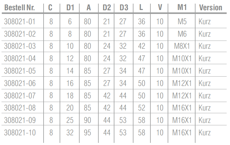 C8 - Schrumpffutter 4,5°