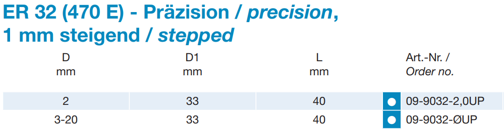 Präzisions- ER 32 - Spannzangen "UP" DIN 6499