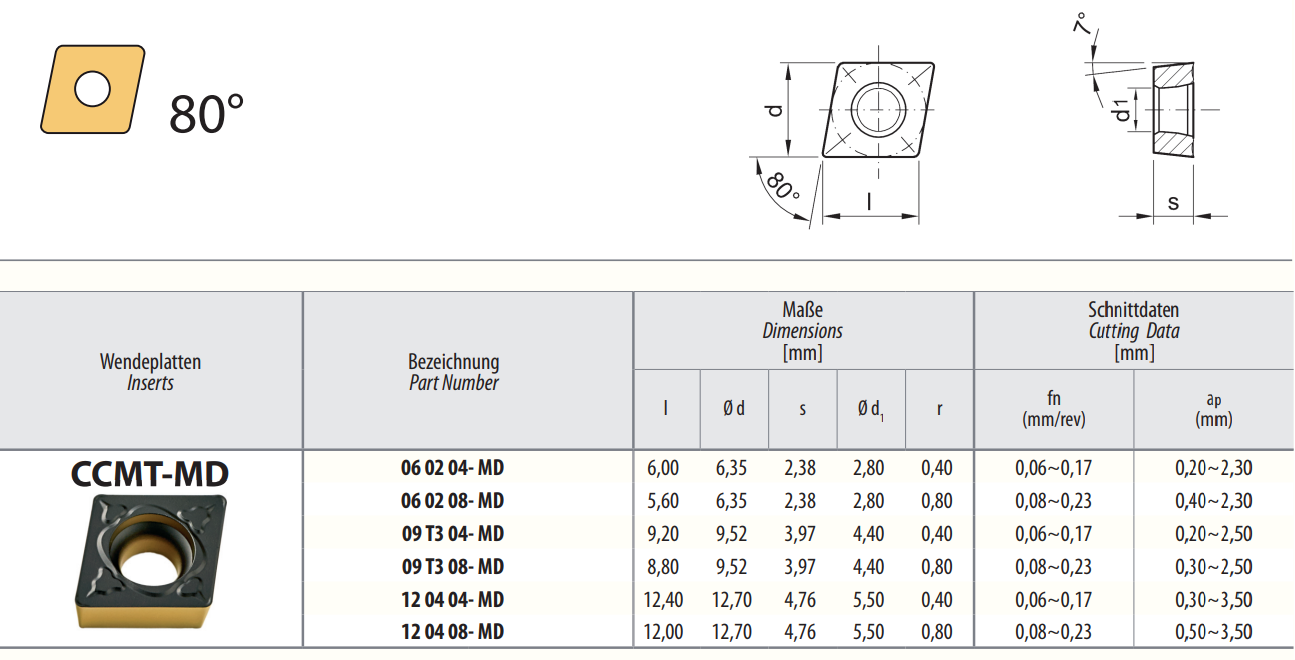 CCMT 120404 - TP 4025 - für Stahl