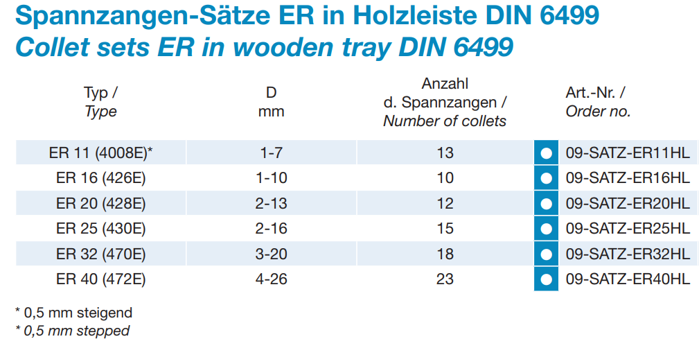 ER - Spannzangen-Satz in Holzleiste - Standard - DIN 6499 