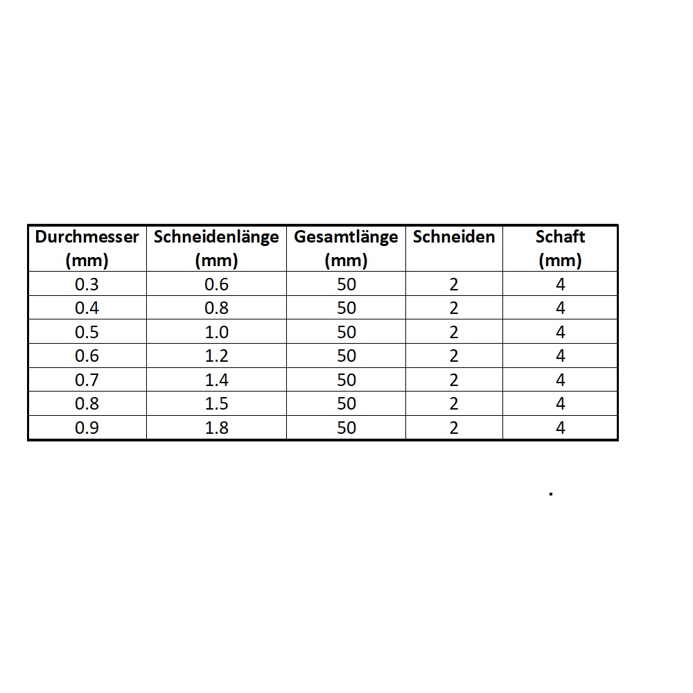 VHM Micro-Radienfräser