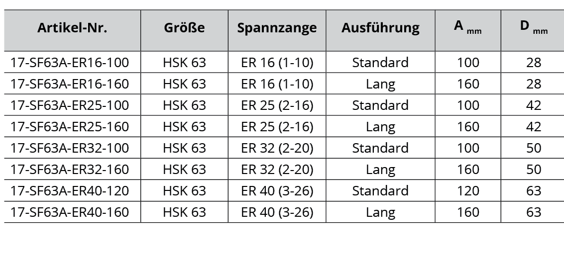 HSK-A 63 - ER - Spannzangenfutter DIN 69893