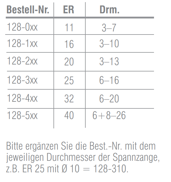 Abgedichtete ER 40 - Spannzangen - 5µ Wiederholgenauigkeit