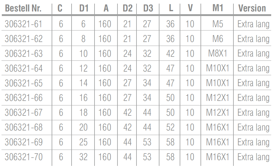 C6 - Schrumpffutter 4,5° 