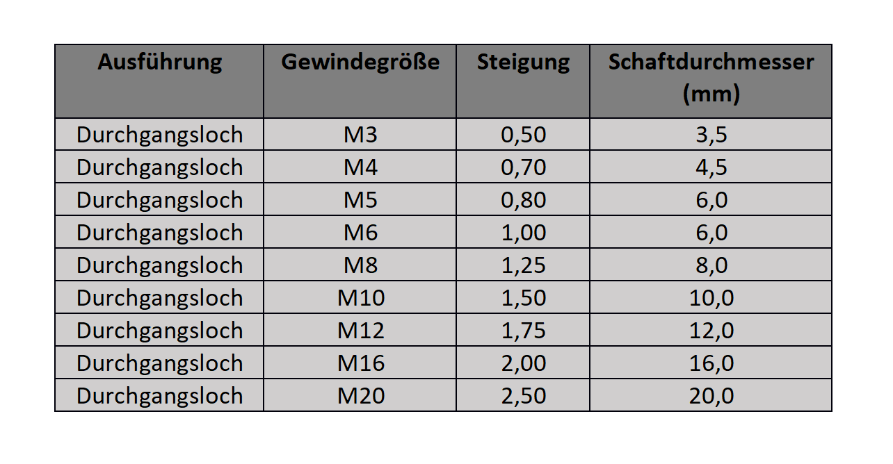 Maschinen-Gewindebohrer - HSSE - Metrisches Regelgewinde