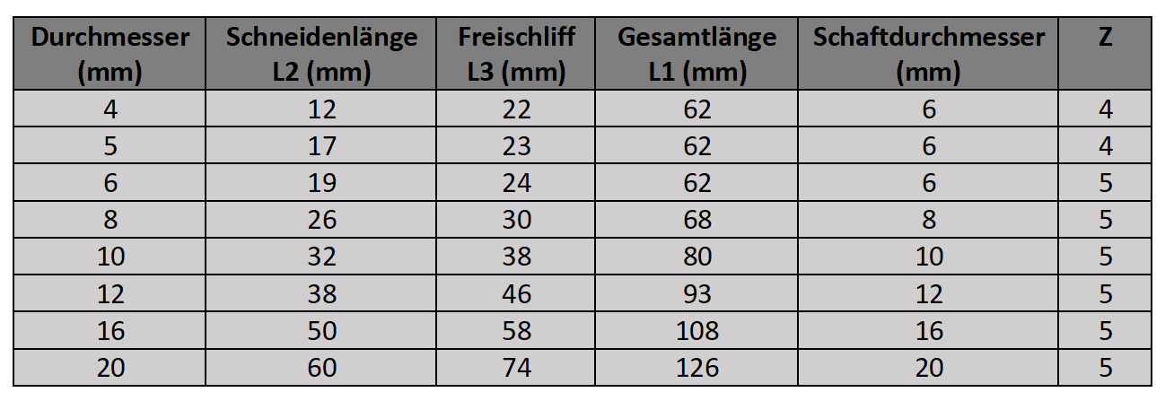 4xHPC-Hochleistungsfräser BlackLine 3xD - SET Ø 8 / 10 / 12 / 16