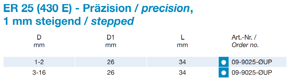 Präzisions- ER 25 - Spannzangen "UP" DIN 6499