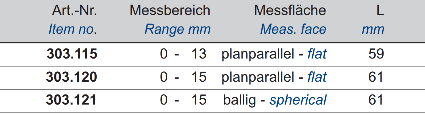 Klein-Einbau-Messchraube