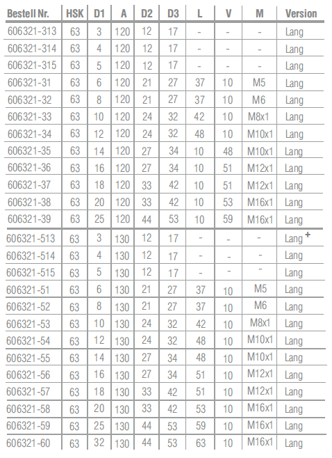 Schrumpffutter 4,5°