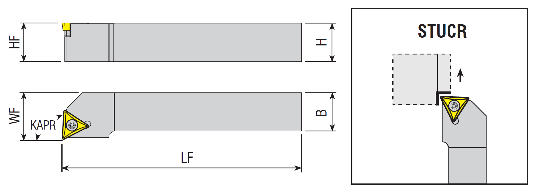 Drehhalter STUCR / STUCL