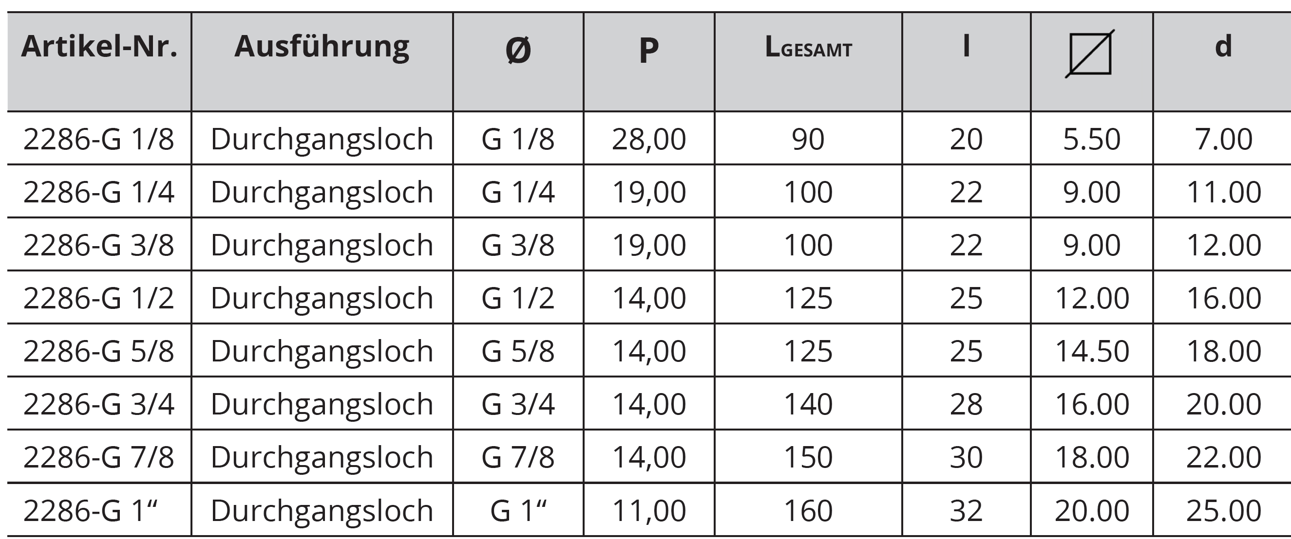 Zoll - Maschinen-Gewindebohrer DL - HUNIX