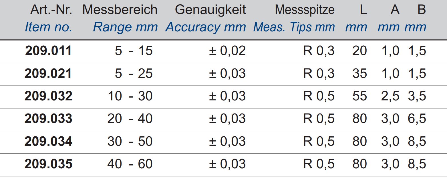 Innen-Schnellmesstaster - Uhranzeige