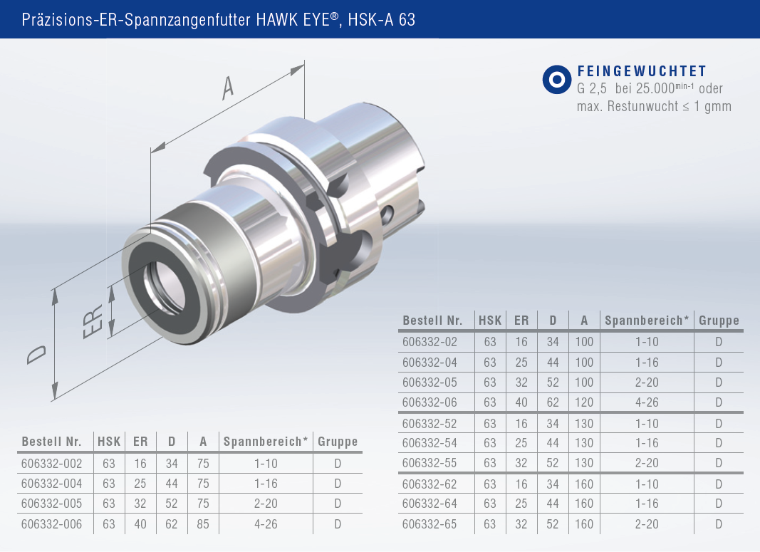 HSK63 - HPC-Präzisions-ER-Spannzangenfutter HAWK EYE®