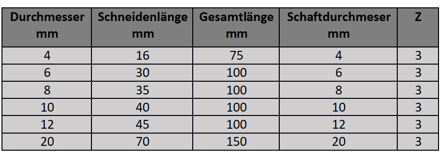 DLC VHM Schaftfräser - Extra Lang 