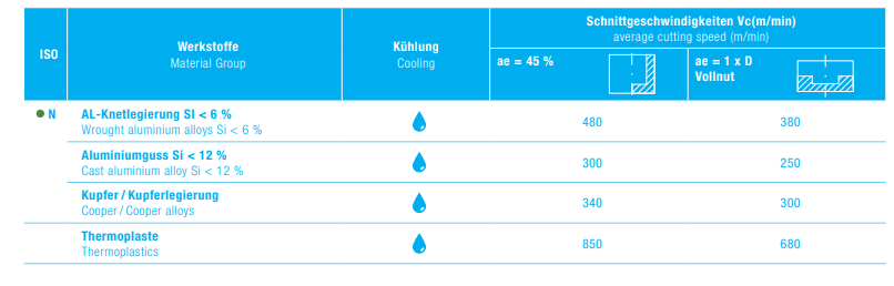 Hochleistungsfräser-AluBlue