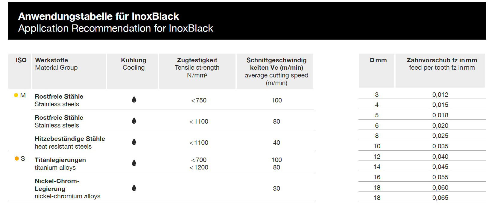 HPC - Hochleistungsfräser InoxBlack VA