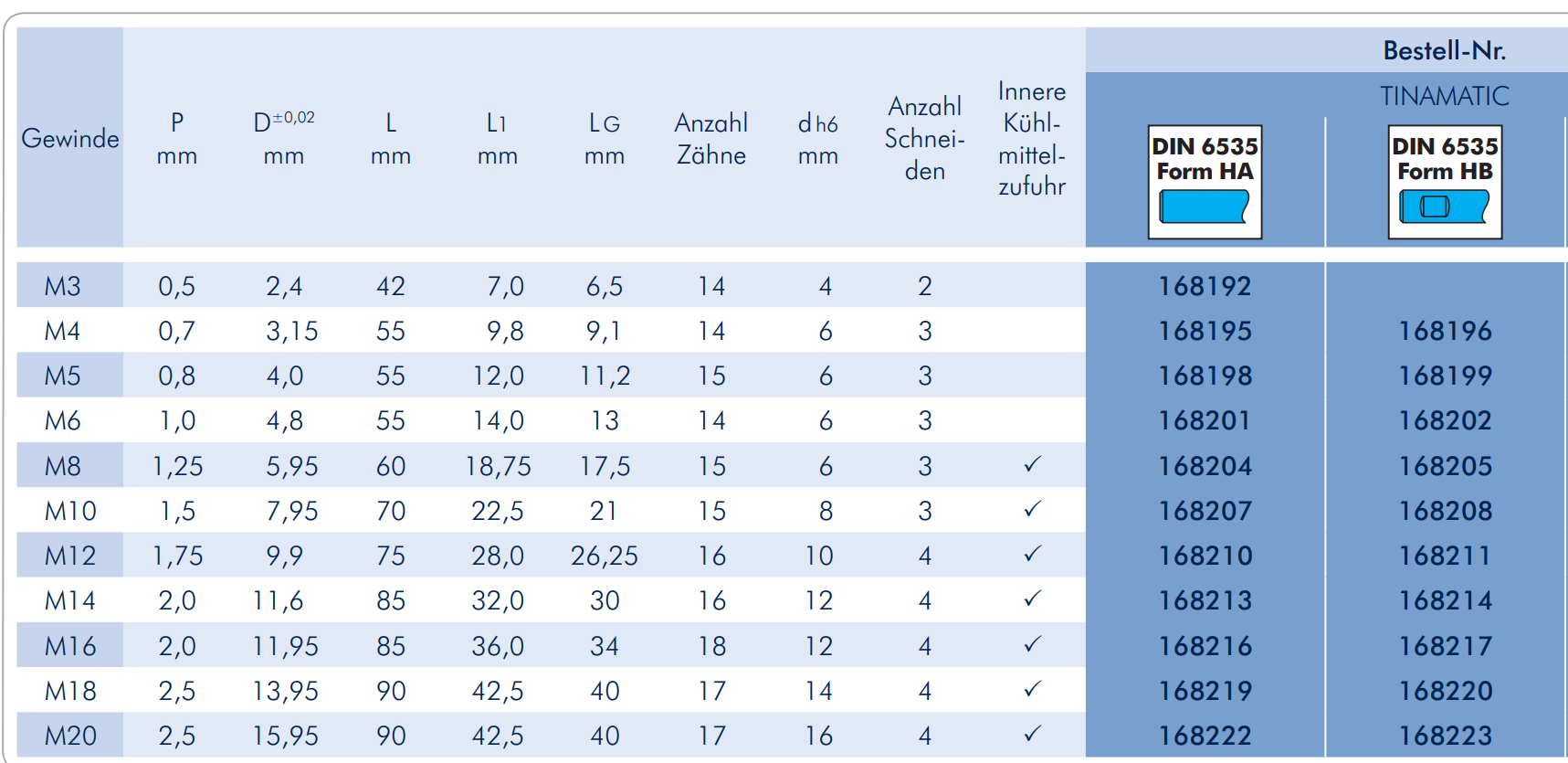 mimatic  VHM Zirkular-Gewindefräser Festmaß-Ausführung