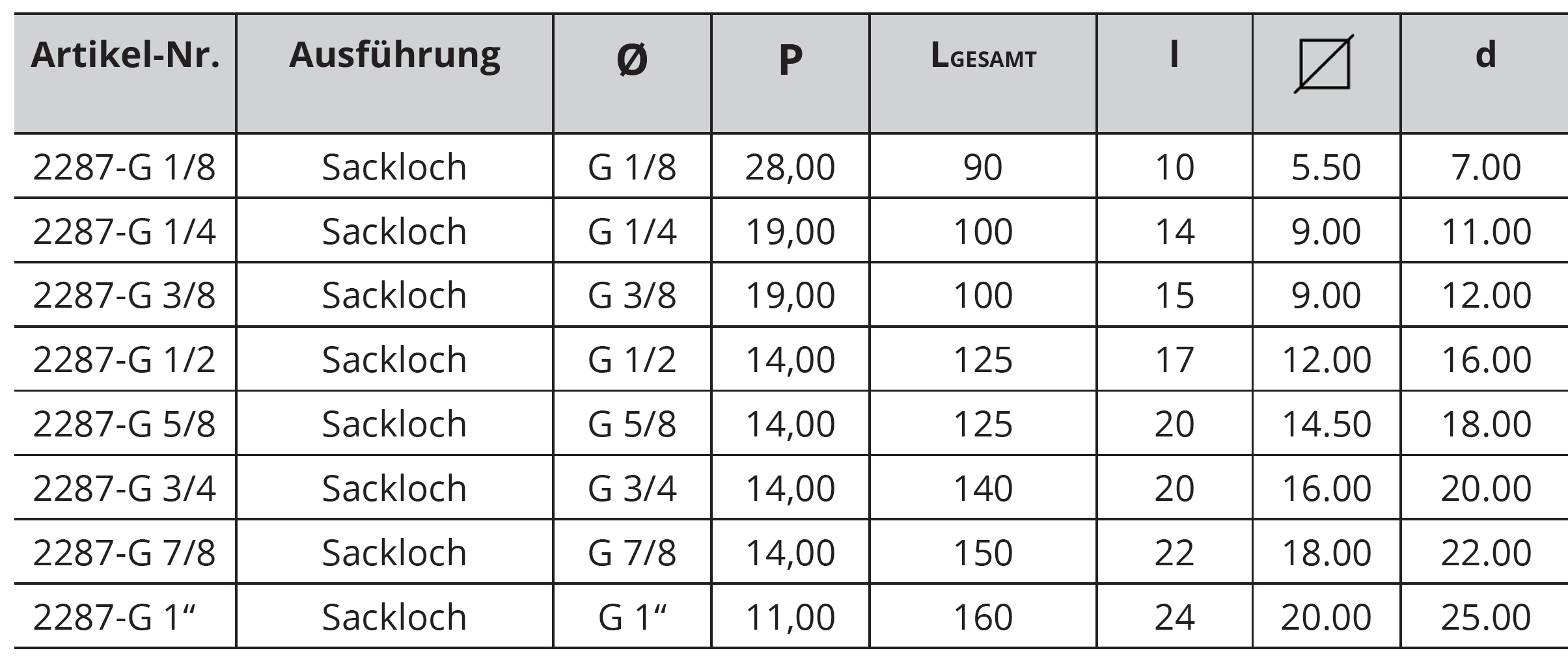 HUNIX - Zoll - Maschinen-Gewindebohrer SL 