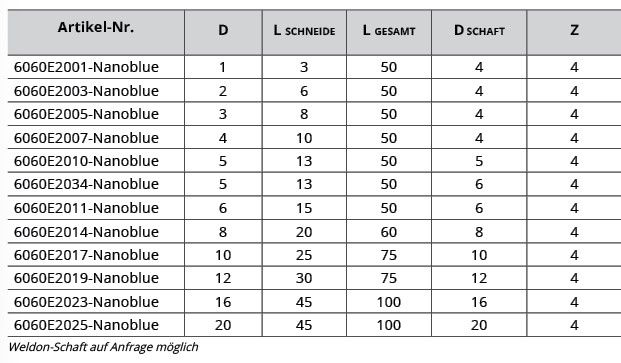 VHM Schaftfräser NanoBlue - HRC 65