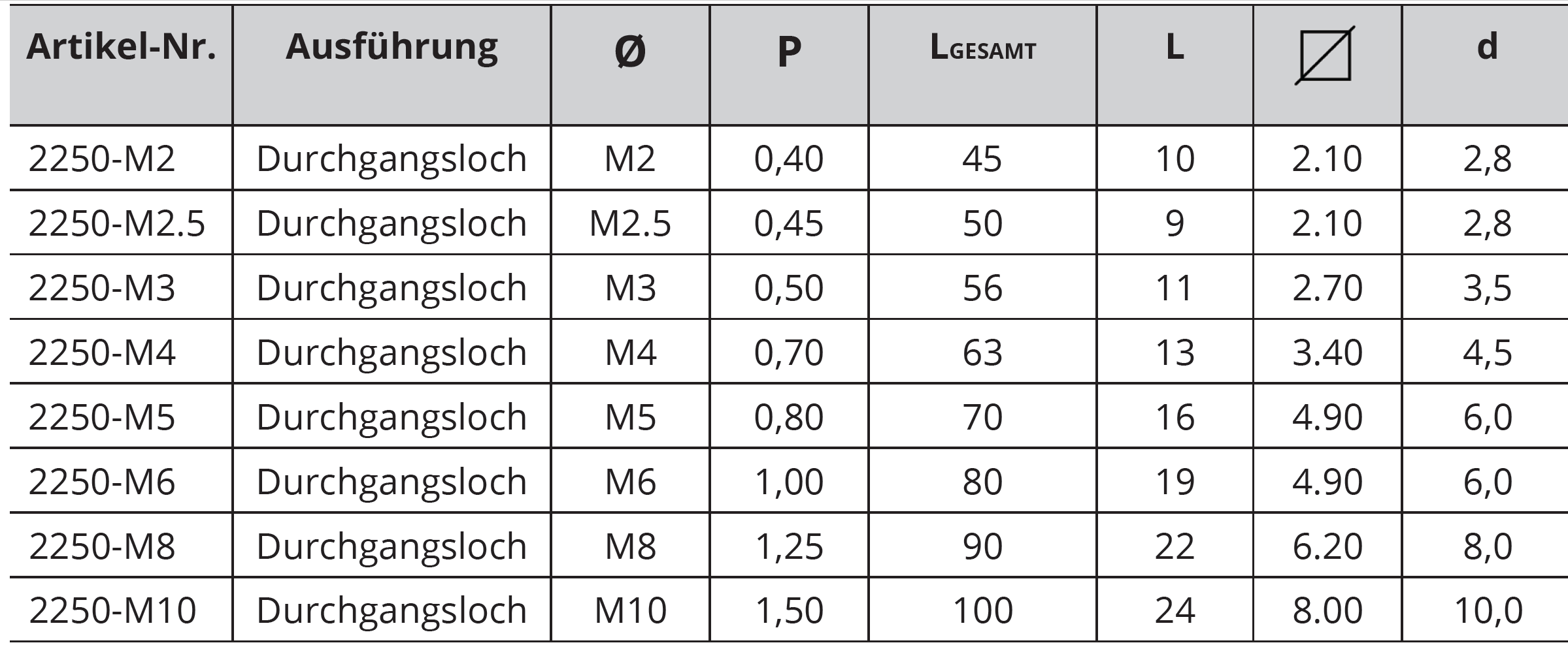 HUNIX Maschinen-Gewindebohrer HSSE-Vaporisiert - DIN 371 - Metrisches Regelgewinde - DL