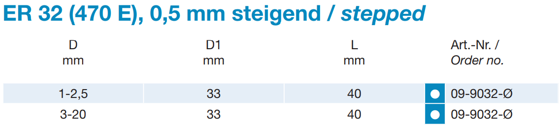 ER 32  - Spannzangen DIN 6499 - Standard