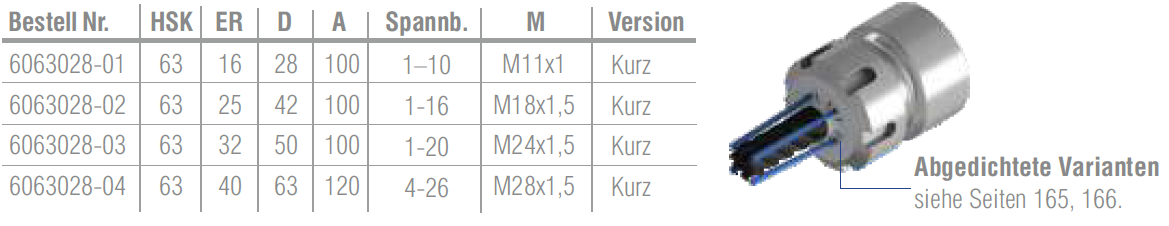 HSK63 - Spannzangenfutter ER - Korrosionsgeschützt