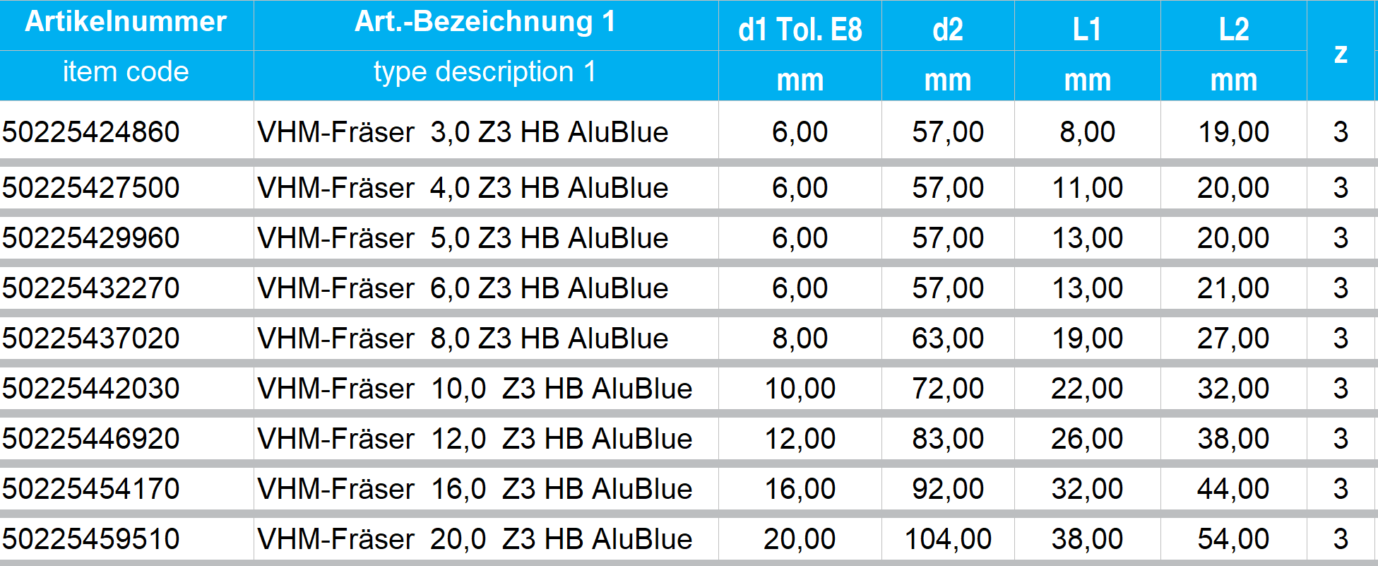 Hochleistungsfräser-AluBlue