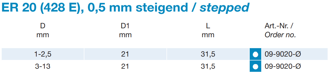 ER 20 - Spannzangen DIN 6499  - Standard