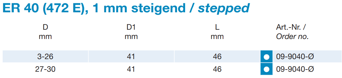 ER 40  - Spannzangen DIN 6499 - Standard