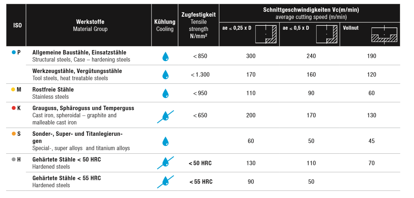 4xHPC-Hochleistungsfräser BlackLine - SET Ø 8 / 10 / 12 / 16 mm